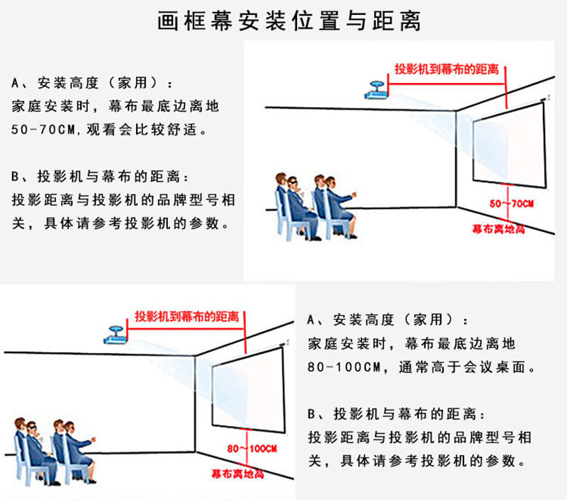 畫(huà)框投影幕安裝圖解