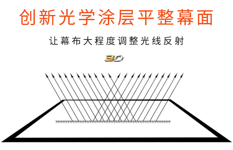 折疊投影幕布創(chuàng)新光學涂層