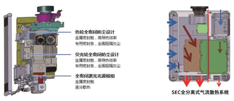 NEC激光工程機(jī)PX1004UL-WH+色輪設(shè)計(jì)和散熱系統(tǒng)