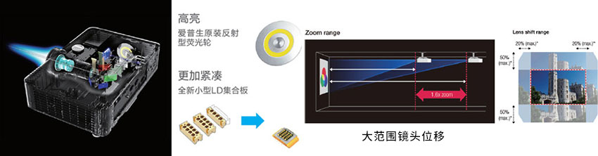 愛普生激光工程投影機CB-L610光學組件優(yōu)化，大范圍鏡頭位移